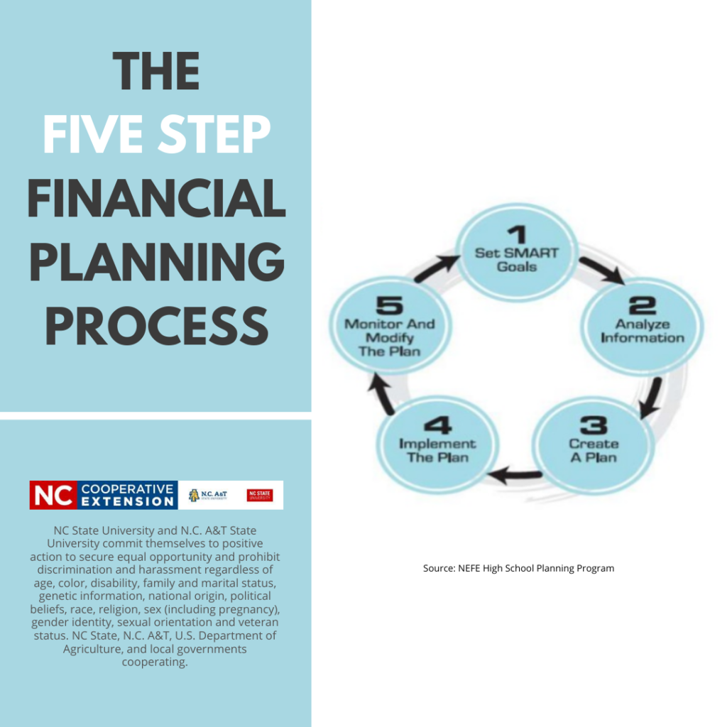 The Essential 5-Step Guide to Thriving Long-Term Financial Planning