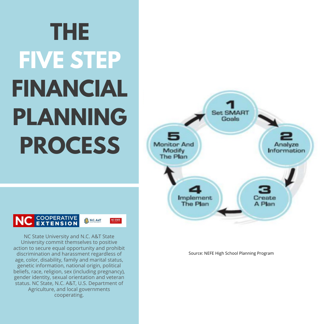 steps in business planning process pdf