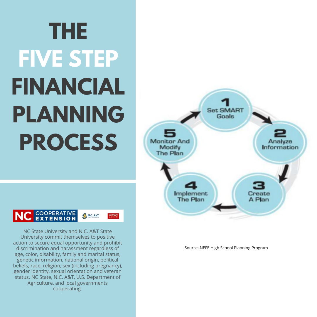 fccla-planning-process-worksheet